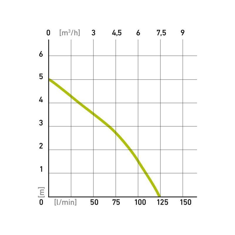 EXTOL CRAFT ČERPADLO PONORNÉ NA ZNEČIŠTĚNOU VODU, 400W, 7500L/H, 414123 - KALOVÁ ČERPADLA - ZAHRADA