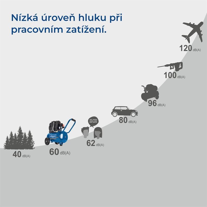 SCHEPPACH HC 25 SI TICHÝ BEZOLEJOVÝ DVOUVÁLCOVÝ KOMPRESOR 24 L - BEZOLEJOVÉ KOMPRESORY - PNEU NÁŘADÍ