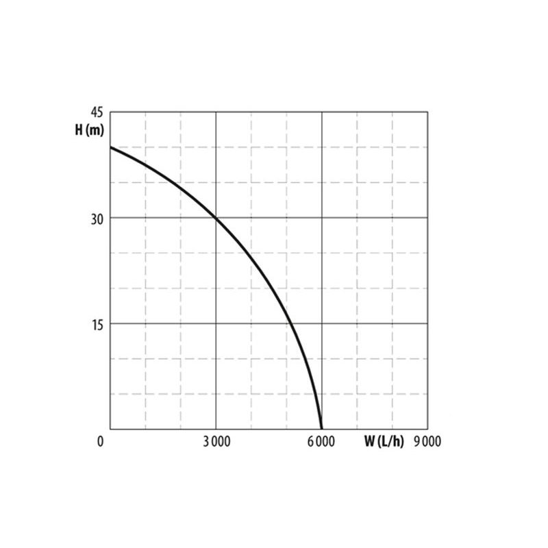 EXTOL PREMIUM ČERPADLO/VODÁRNA PONORNÉ TLAKOVÉ, 1200W, 6000L/H, 8895017 - TLAKOVÁ ČERPADLA - ZAHRADA