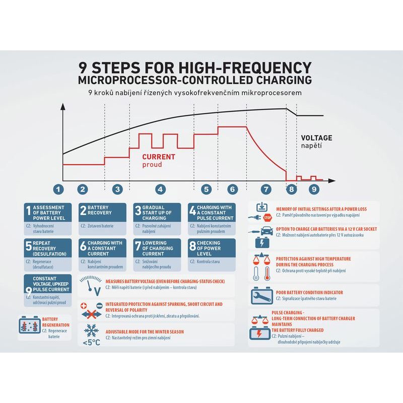 EXTOL PREMIUM AUTONABÍJEČKA 9STUPŇOVÁ, ŘÍZENÁ MIKROPROCESOREM, 12V/6V, 4A, 8897302 - AUTO-POTŘEBY - DÍLNA A GARÁŽ