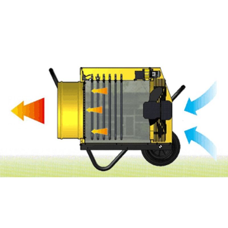 MASTER B 30 EPR - ELEKTRICKÉ TOPIDLO S VENTILÁTOREM A MOŽNOSTÍ PŘIPOJENÍ PRUŽNÉ HADICE - ELEKTRICKÁ TOPIDLA - TOPIDLA, VYSOUŠEČE, ODVLHČOVAČE