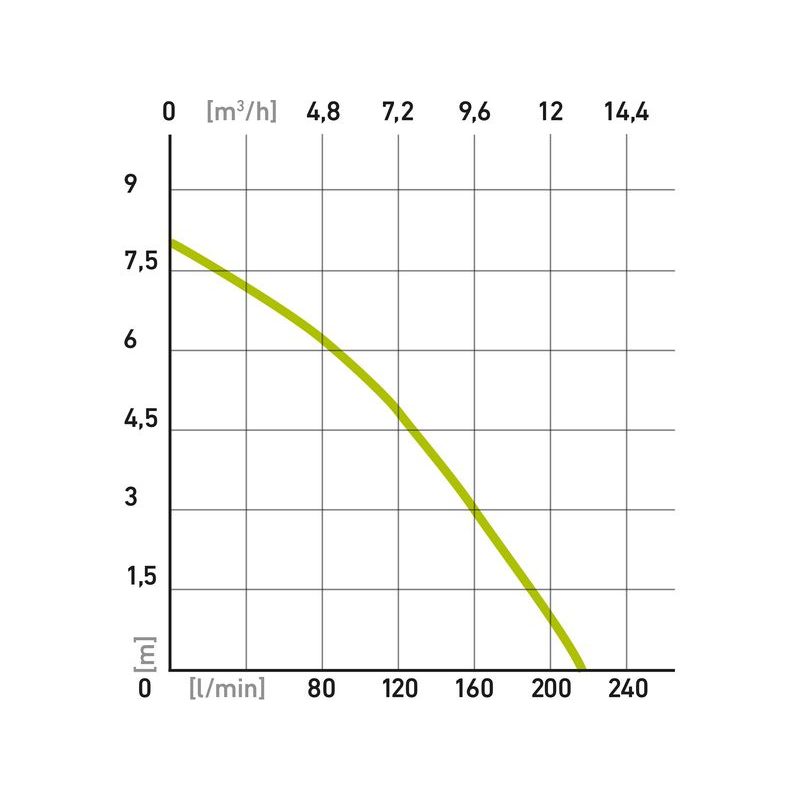EXTOL CRAFT ČERPADLO PONORNÉ NA ZNEČIŠTĚNOU VODU, 750W, 13000L/H, 414142 - KALOVÁ ČERPADLA - ZAHRADA