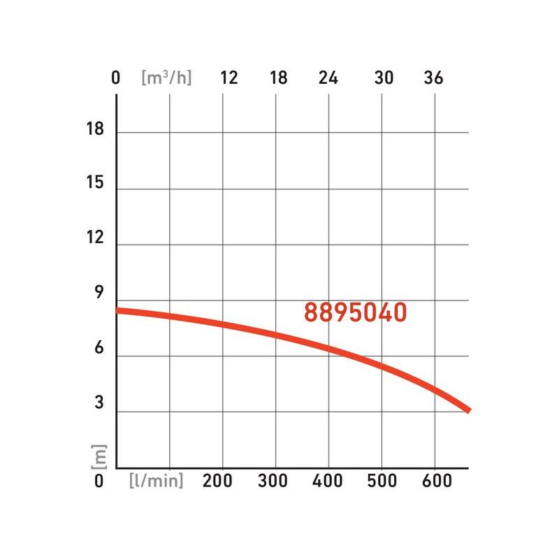 EXTOL PREMIUM ČERPADLO PONORNÉ, 750W, 39000L/H, 8895040 - PONORNÁ ČERPADLA - ZAHRADA