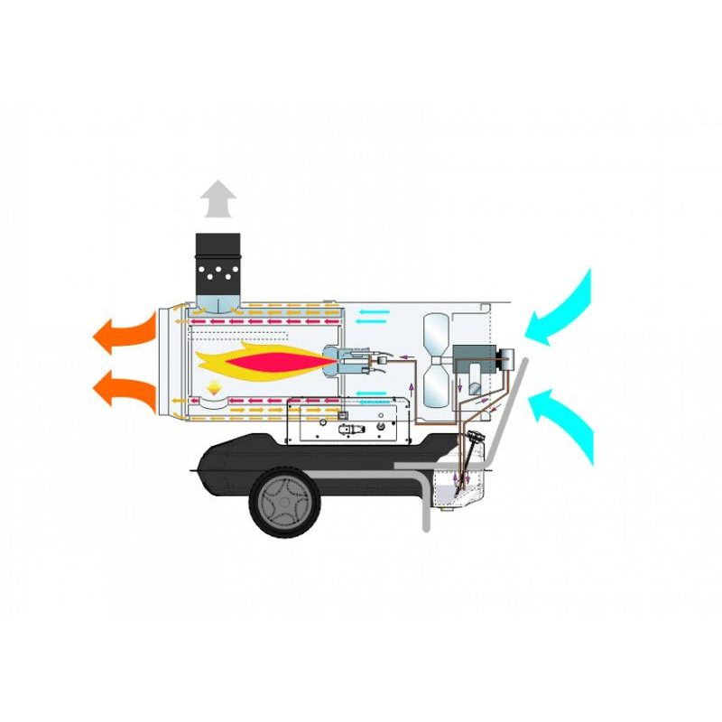 MASTER BV 170 E - MOBILNÍ NAFTOVÉ TOPIDLO S NEPŘÍMÝM SPALOVÁNÍM ( BV170E ) - TOPIDLA S NEPŘÍMÝM SPALOVÁNÍM - TOPIDLA, VYSOUŠEČE, ODVLHČOVAČE