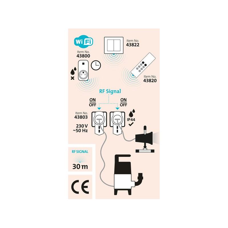 EXTOL LIGHT ZÁSUVKA DÁLKOVĚ OVLÁDANÁ, VENKOVNÍ IP44, 2KS, ROZŠIŘUJÍCÍ SADA, IP44, DOSAH 30M, 43803 - DOMACÍ AUTOMATIZACE - ZÁSUVKY, TERMOSTATY - DŮM A DOMÁCNOST, ELEKTRO..