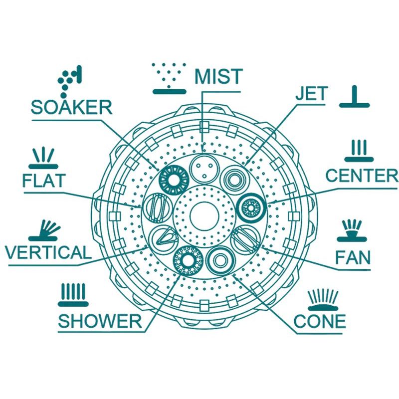 TOTAL POSTŘIKOVAČ ZAHRADNÍ - SPRCHA, 9FUNKČNÍ, ABS, THWS010901 - POSTŘIKOVACÍ HLAVICE - ZAHRADA