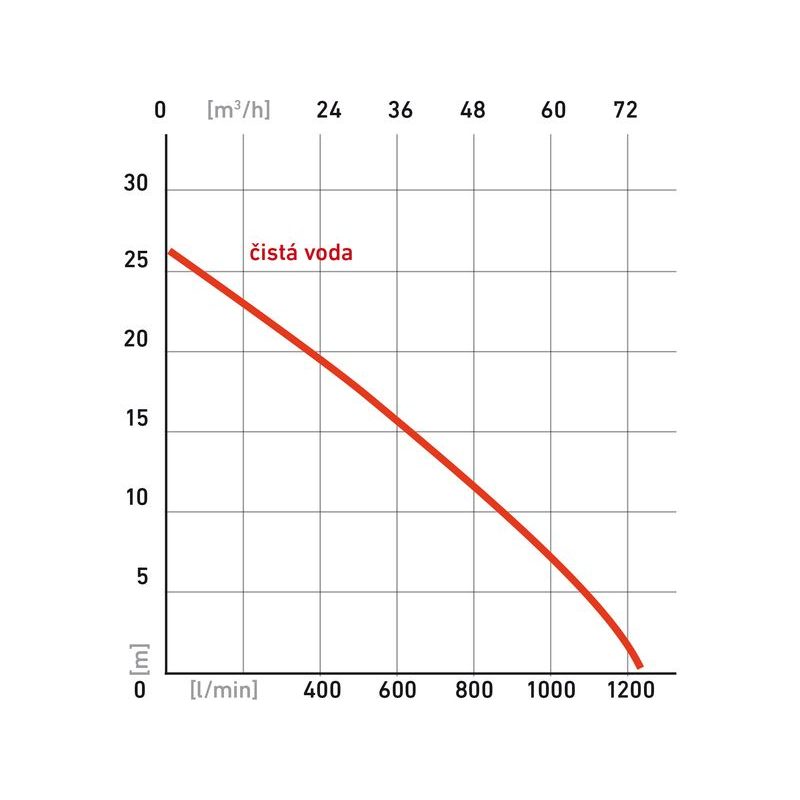 HERON EMPH 80 W ČERPADLO MOTOROVÉ KALOVÉ 6,5HP, 1300L/MIN, 8895105 - BENZÍNOVÉ KALOVÉ ČERPADLO - ZAHRADA
