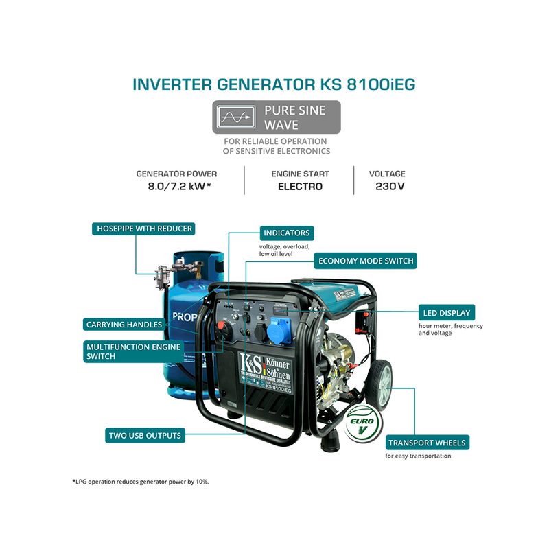 KÖNNER & SÖHNEN CZ KÖNNER & SÖHNEN INVERTOROVÁ BENZÍNOVÁ/LPG ELEKTROCENTRÁLA KS 8100I EG - INVERTOROVÉ ELEKTROCENTRÁLY - ELEKTROCENTRÁLY