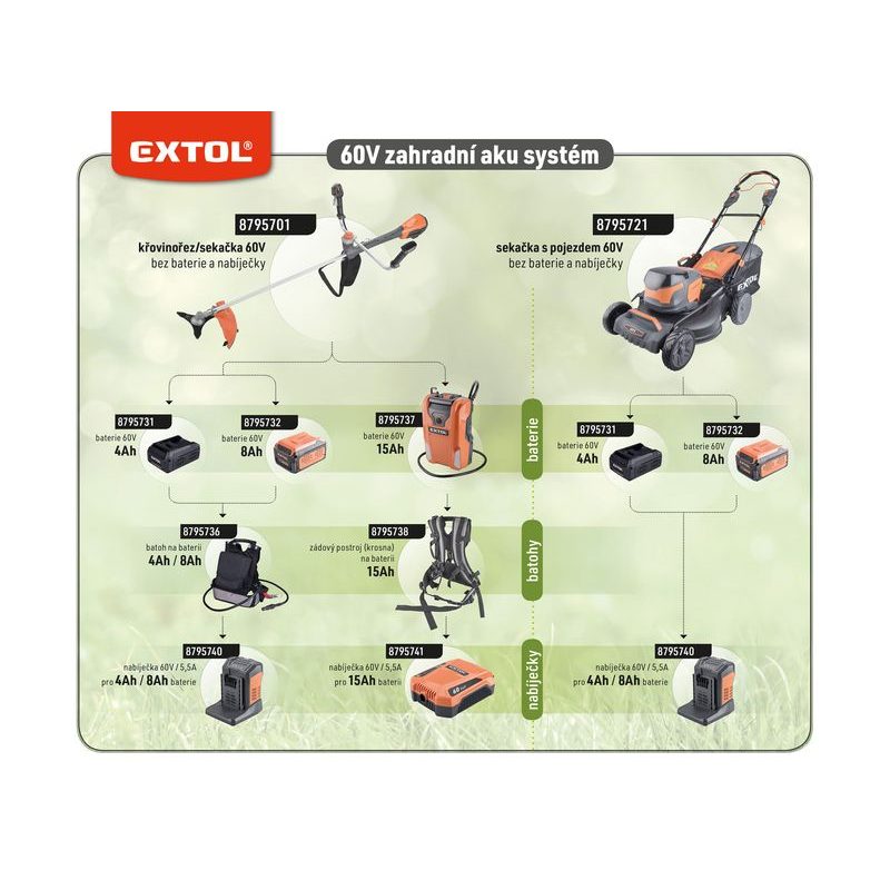 EXTOL INDUSTRIAL KROSNA NA 15AH BATERII, 8795738 - AKUMULÁTORY, BATERIE - NÁHRADNÍ DÍLY