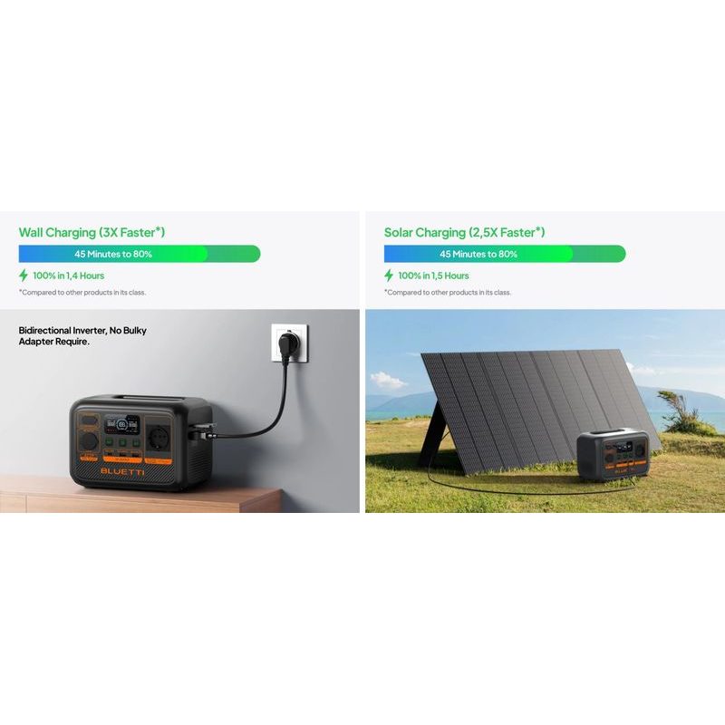 BLUETTI CZ BATERIOVÁ STANICE BLUETTI AC2P - ELEKTRO - DŮM A DOMÁCNOST, ELEKTRO..