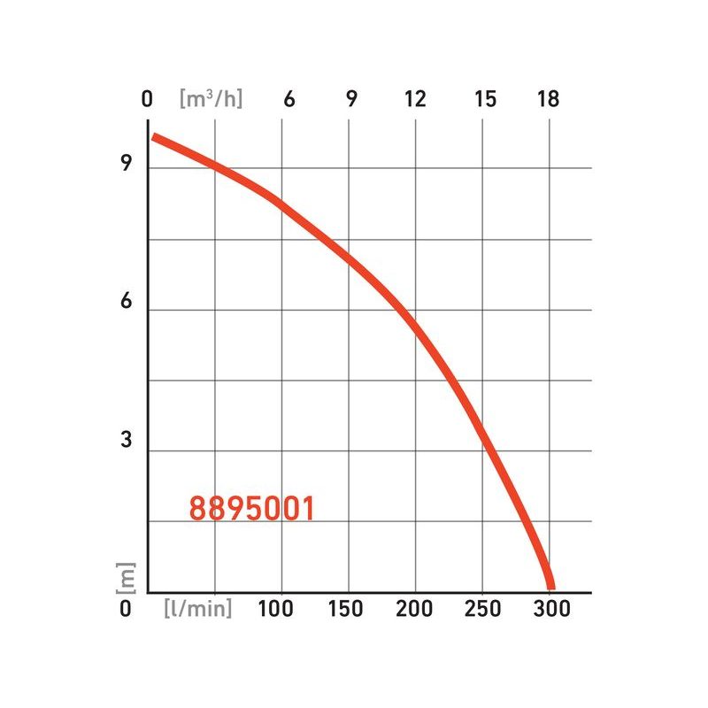 EXTOL PREMIUM SP 750 F ČERPADLO PONORNÉ KALOVÉ, 750W, 18000L/H=300L/MIN, 8895001 - KALOVÁ ČERPADLA - ZAHRADA