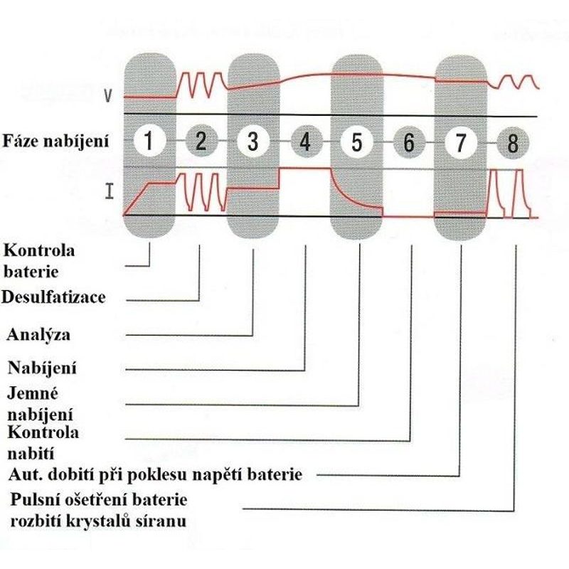 DOCTOR START 630 - STARTOVACÍ VOZÍK - NABÍJEČKY (AUTONABÍJEČKY) - ELEKTRICKÉ NÁŘADÍ