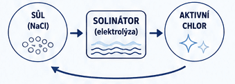 Schéma