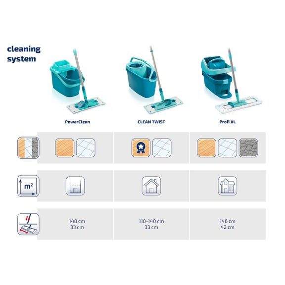 Set PowerClean M + náhrada micro duo zdarma