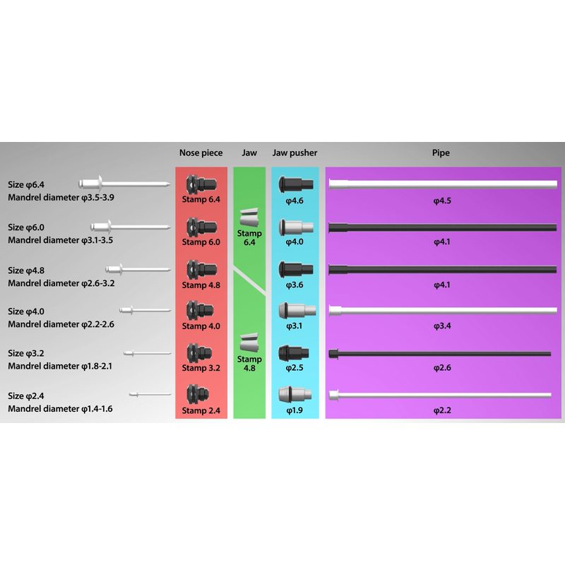 MAKITA DRV250RFJ - AKU NÝTOVAČKA LI-ION LXT 18V/3,0 AH, MAKPAC - AKU NÝTOVAČKY MAKITA - AKUMULÁTOROVÉ STROJE MAKITA