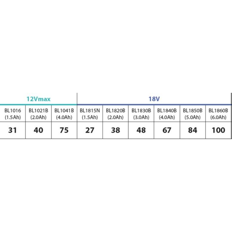 MAKITA DMR301 - AKU RÁDIO S NABÍJEČKOU, DAB, BLUETOOTH, LI-ION CXT 10,8/12V,LXT14,4/18V Z - AKU STAVEBNÍ RÁDIA MAKITA - AKUMULÁTOROVÉ STROJE MAKITA