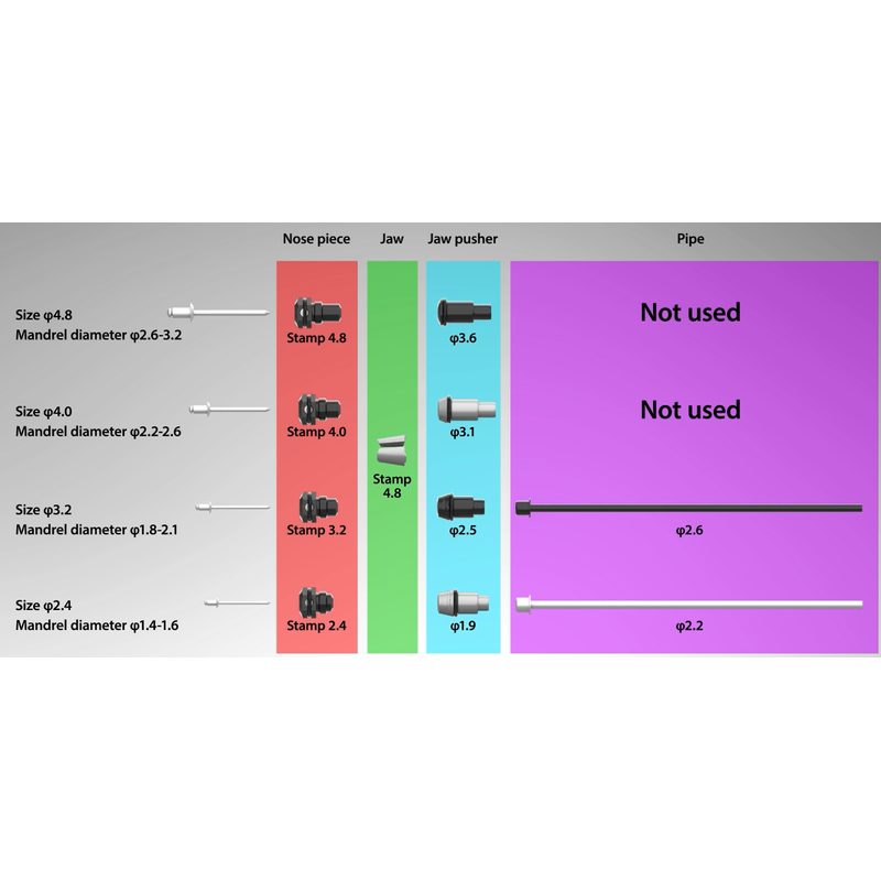 MAKITA DRV150ZJ - AKU NÝTOVAČKA LI-ION LXT 18V, BEZ AKU Z - AKU NÝTOVAČKY MAKITA - AKUMULÁTOROVÉ STROJE MAKITA