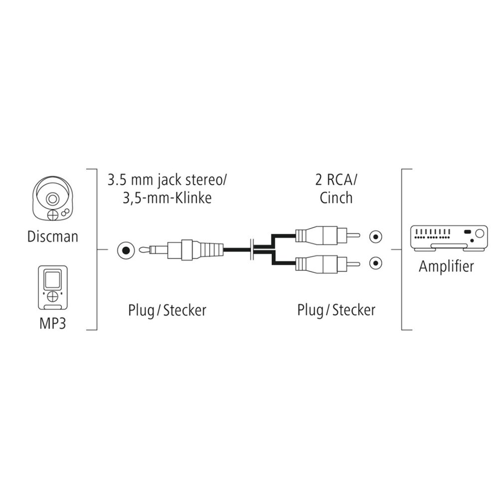 Hama audio kabel jack-2cinch, 1,5 m (obrázek 4)