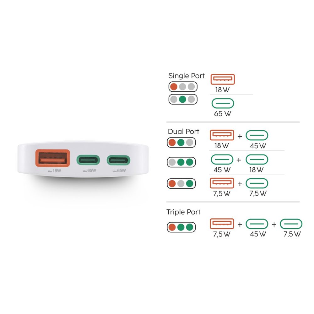 Hama rychlá USB nabíječka GaN 2x USB-C + USB-A, PD/QC 65 W, plochá, skládací (obrázek 8)