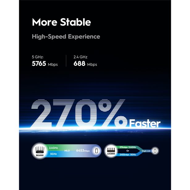 Cudy BE6500 Wi-Fi 7 Mesh 2.5G router (WR6500H)