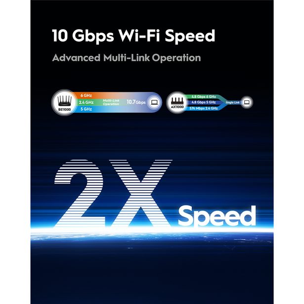 Cudy BE11000 Wi-Fi 7 Tri-Band Mesh 2.5G router (WR11000)
