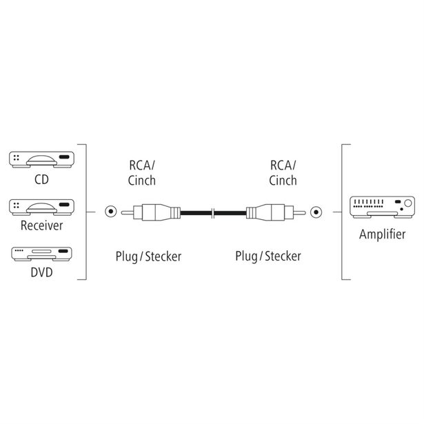 Hama audio kabel cinch digital 1,5 m