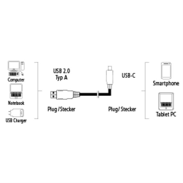 USB-C 2.0 Cable, 90Â° Angled Plug, gold-plated, twist-resistant, 1.00 m