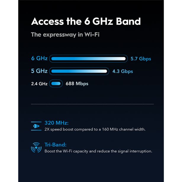 Cudy BE11000 Wi-Fi 7 Tri-Band Mesh 2.5G router (WR11000)