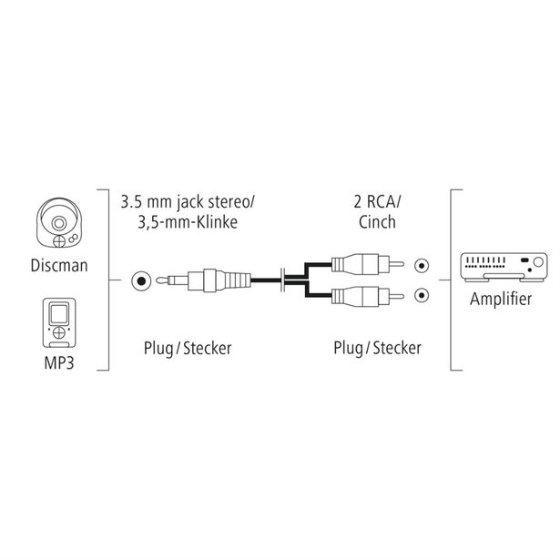 Hama audio kabel jack-2cinch, 1,5 m
