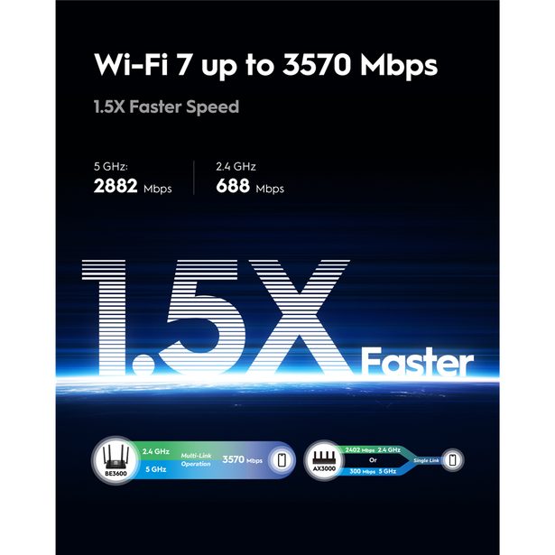 Cudy BE3600 Wi-Fi 7 Mesh 2.5G router (WR3600H)