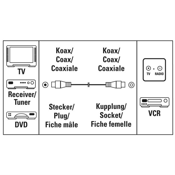 Hama anténní kabel 75 dB, 15 m
