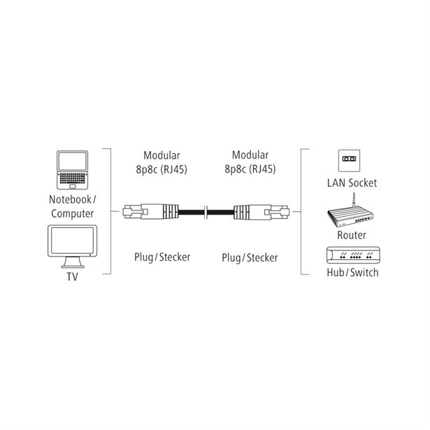 Hama síťový kabel Cat5e F/UTP RJ45 30 m, stíněný, nebalený