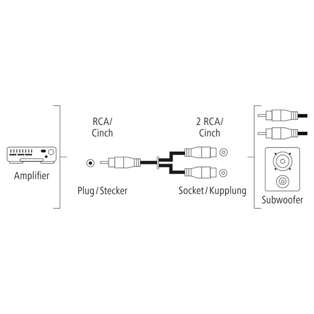 Hama redukce cinch vidlice – 2 cinch zásuvky (subwoofer adaptér)