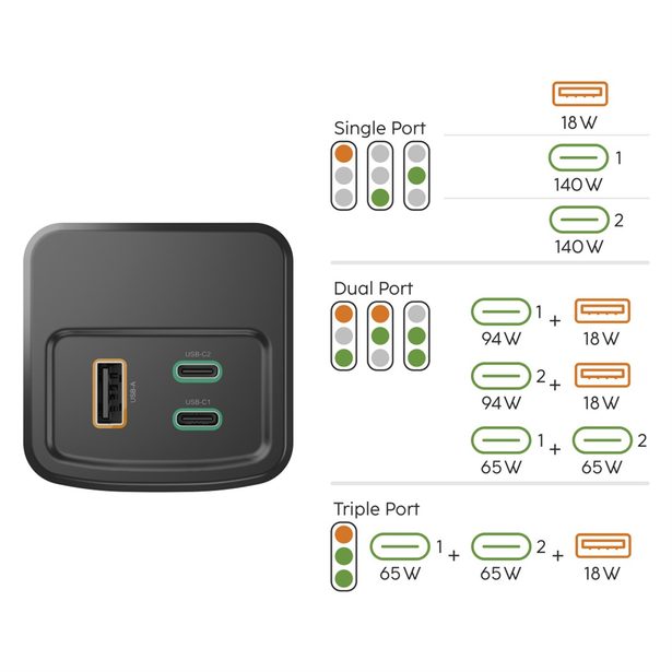 Hama High Power 150 W, powerbanka, 24000 mAh, 2x USB-C, 1x USB-A, PD, QC, displej