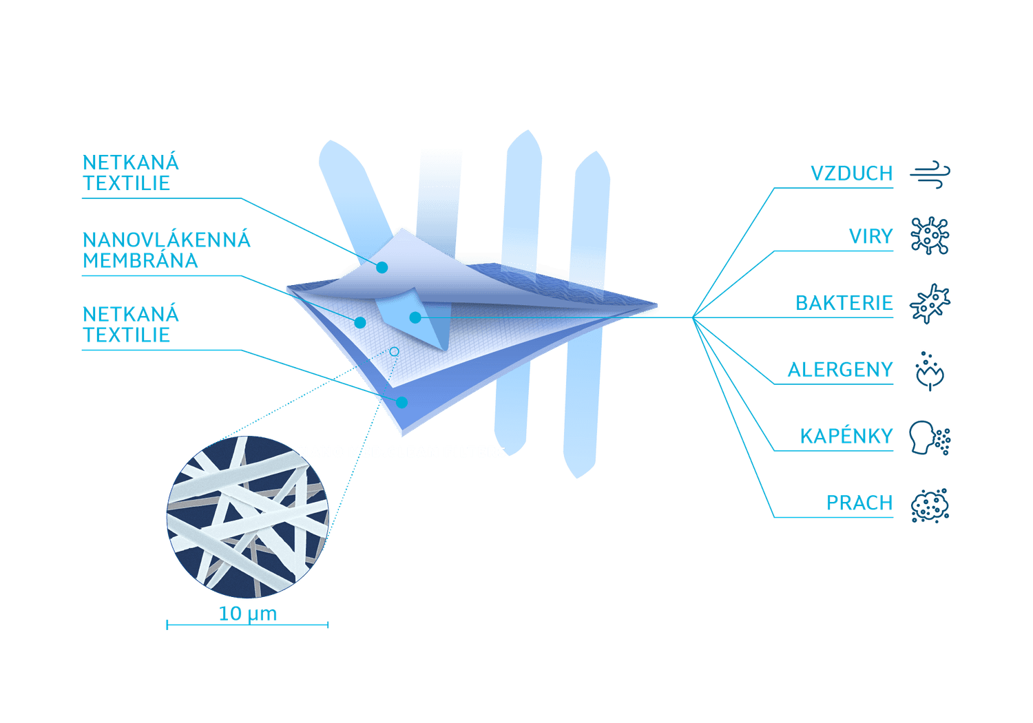 Purtana nano filtrace