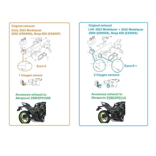 SPORTOVNÍ VÝFUKOVÝ SYSTÉM AKRAPOVIČ PRO Z650 & NINJA 650 - 258EXP0114 - VYBALENO - VÝFUKY - NA MOTORKU