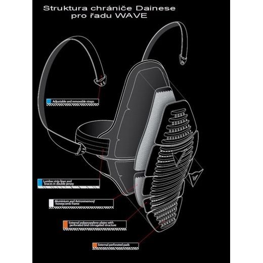 PÁTEŘOVÝ CHRÁNIČ DAINESE WAVE D1 G VKLÁDACÍ CE - CHRÁNIČE PÁTEŘE - NA MOTORKÁŘE