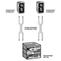 Hama ring cable capsule, 25 mm˛, M8, 2 Pcs