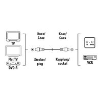 Hama SAT prepojovací kábel F-vidlica - F-vidlica, 90 dB, 1*, 10 m