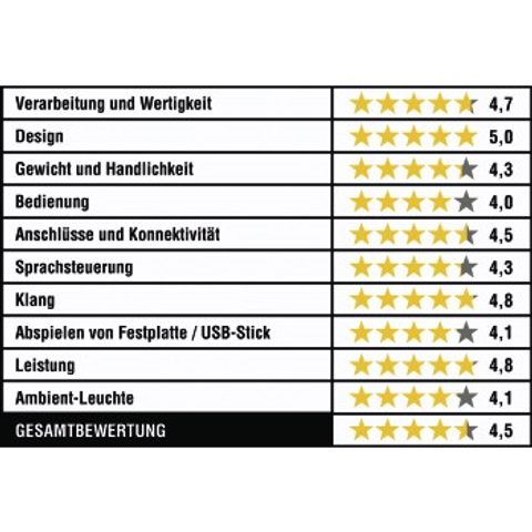 HAMA SMART SOUNDBAR SIRIUM4000ABT, WIRELESS SUBWOOFER / BLUETOOTH / ALEXA