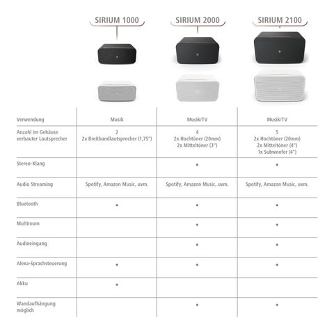 HAMA SMART REPRODUKTOR SIRIUM2100AMBT, ALEXA/BLUETOOTH, BÍLÝ