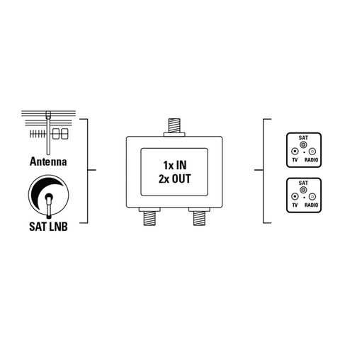 HAMA SAT DISTRIBUTOR, 2 WAY, FULLY SHIELDED