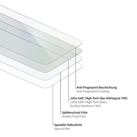 HAMA ULTRA SAFE GENUINE GLASS SCREEN PROTECTOR FOR APPLE IPHONE 7