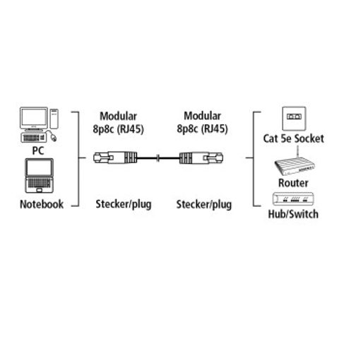 HAMA CAT 5E PATCH CABLE STP, 1,5 M, RED, SCREENED