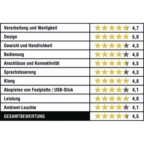 HAMA SMART SOUNDBAR SIRIUM4000ABT, WIRELESS SUBWOOFER / BLUETOOTH / ALEXA