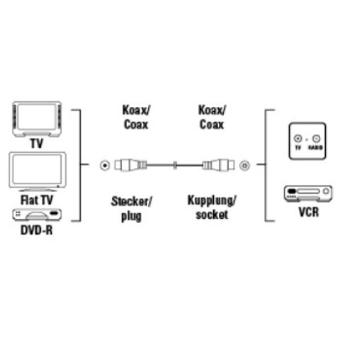 HAMA ANTENNA CABLE COAXIAL MALE PLUG - COAXIAL FEMALE JACK, 1 M, 75 DB