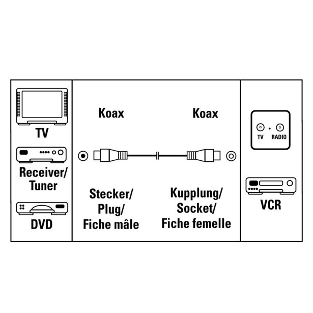 Hama anténny kábel 75 dB, biely, 1,5 m