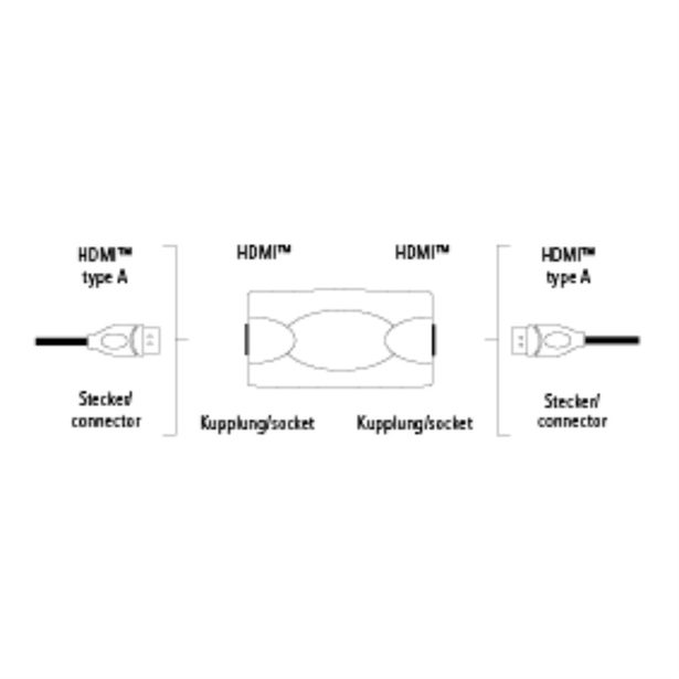 Hama compact HDMI Adapter, HDMI socket - HDMI socket