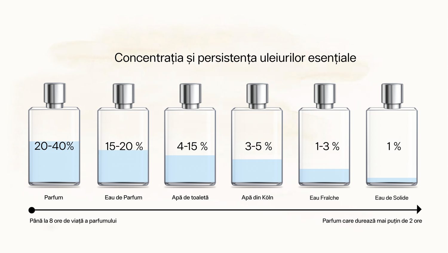 Gentleman Store - Folosiți aromă sau parfum? Știți care este diferența  dintre ele?