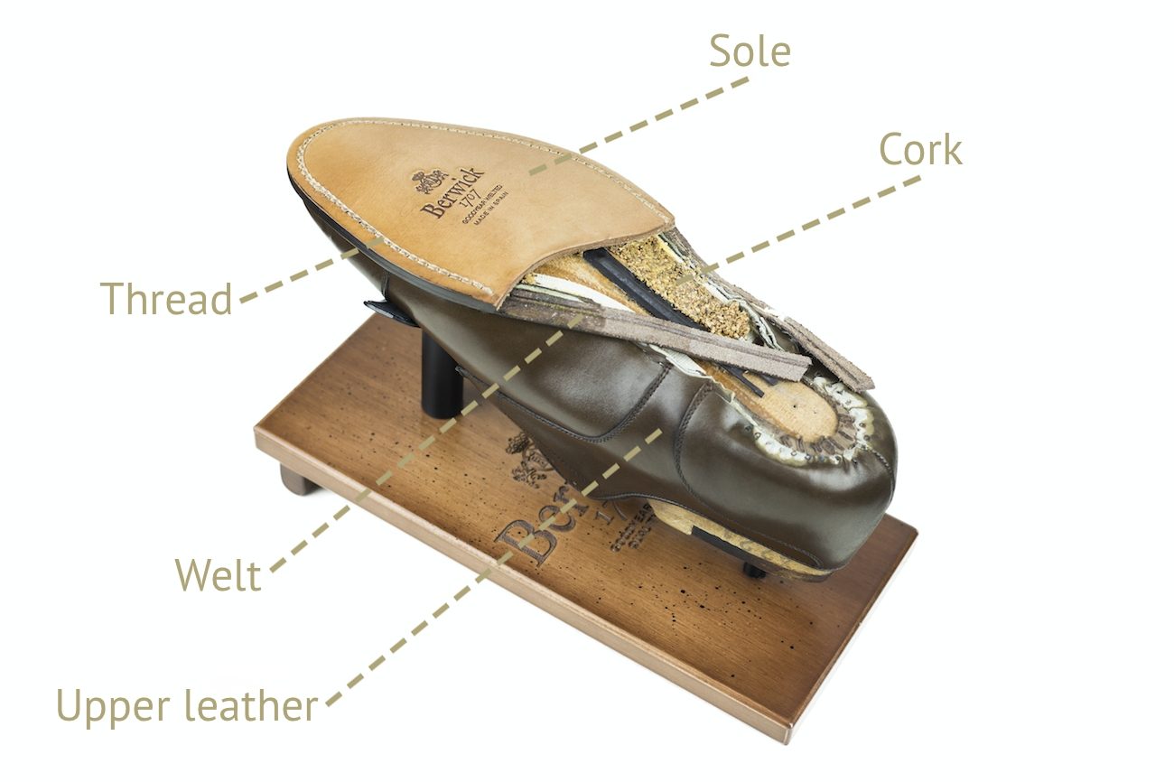 大人気格安GOODYEAR WELTTED CONSTRUCTION 靴